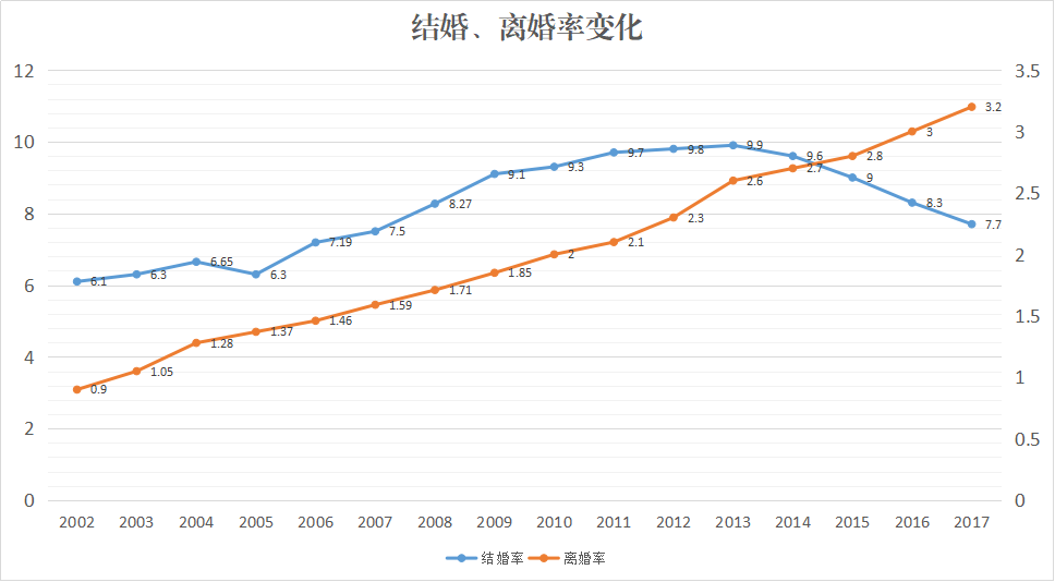关于对出生人口与结婚率的计算与猜想 - 空间中的空间 - 3